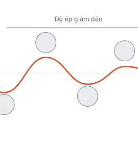 Hướng dẫn chỉnh thẳng dây thép 