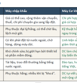 nên mua máy uốn trong nước hay nhập khẩu